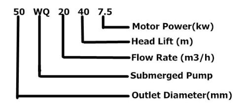 Elektromotor-Abwasser-Wasser-Pumpe QW/WQ 5hp 7.5hp 10hp 15hp 20hp 25hp 30hp 75hp