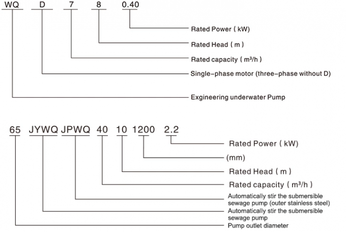 Automatischer Mischungs-nicht Klotz-versenkbare Pumpe, Abwasser-Motor-Pumpe JYWQ/JPWQ Reihe