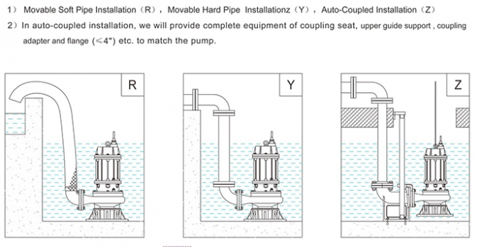Automatische aufregende versenkbare Schmutzwasser-Pumpe mit großer Durchgangs-Antreiber-Struktur